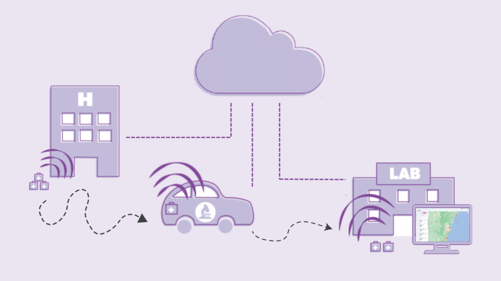 IoT sample tracking software solutions